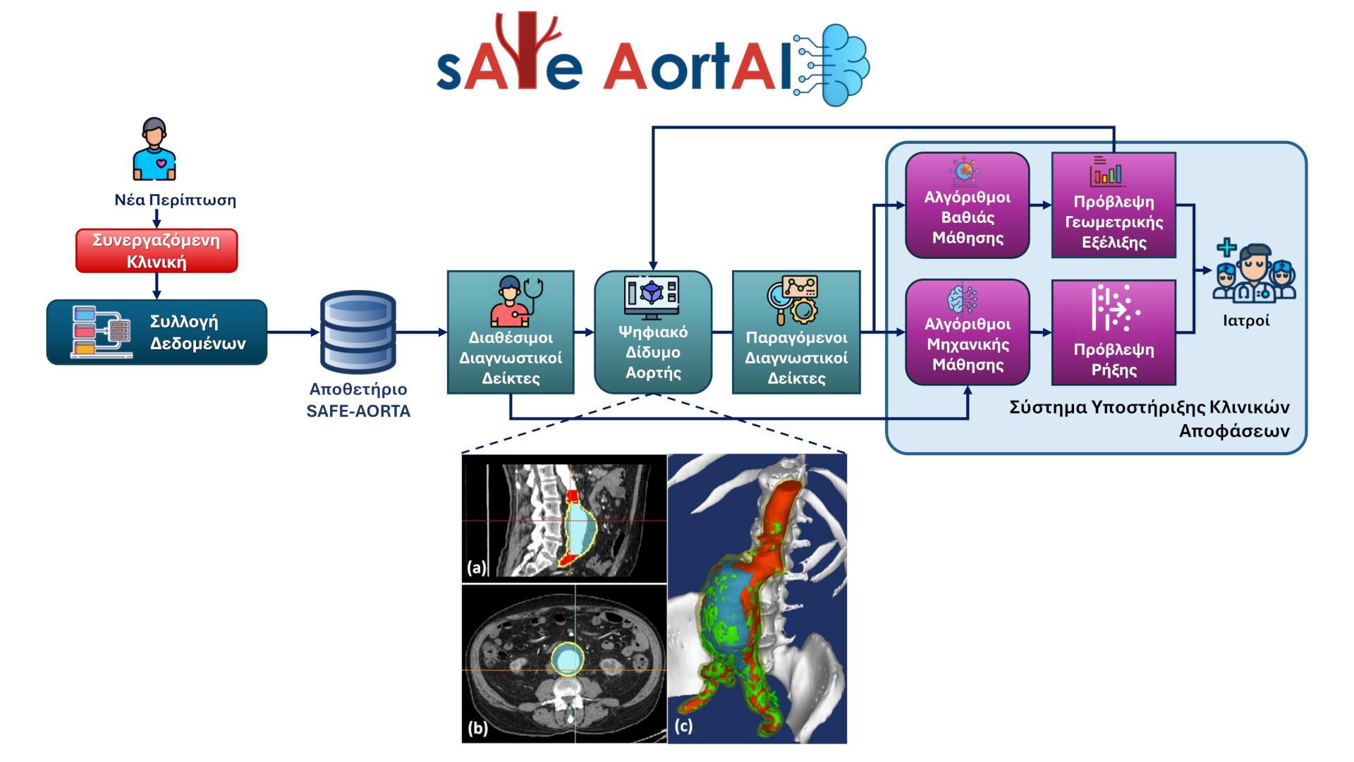 Συνέντευξη Χ. Μανόπουλου στο Dnews